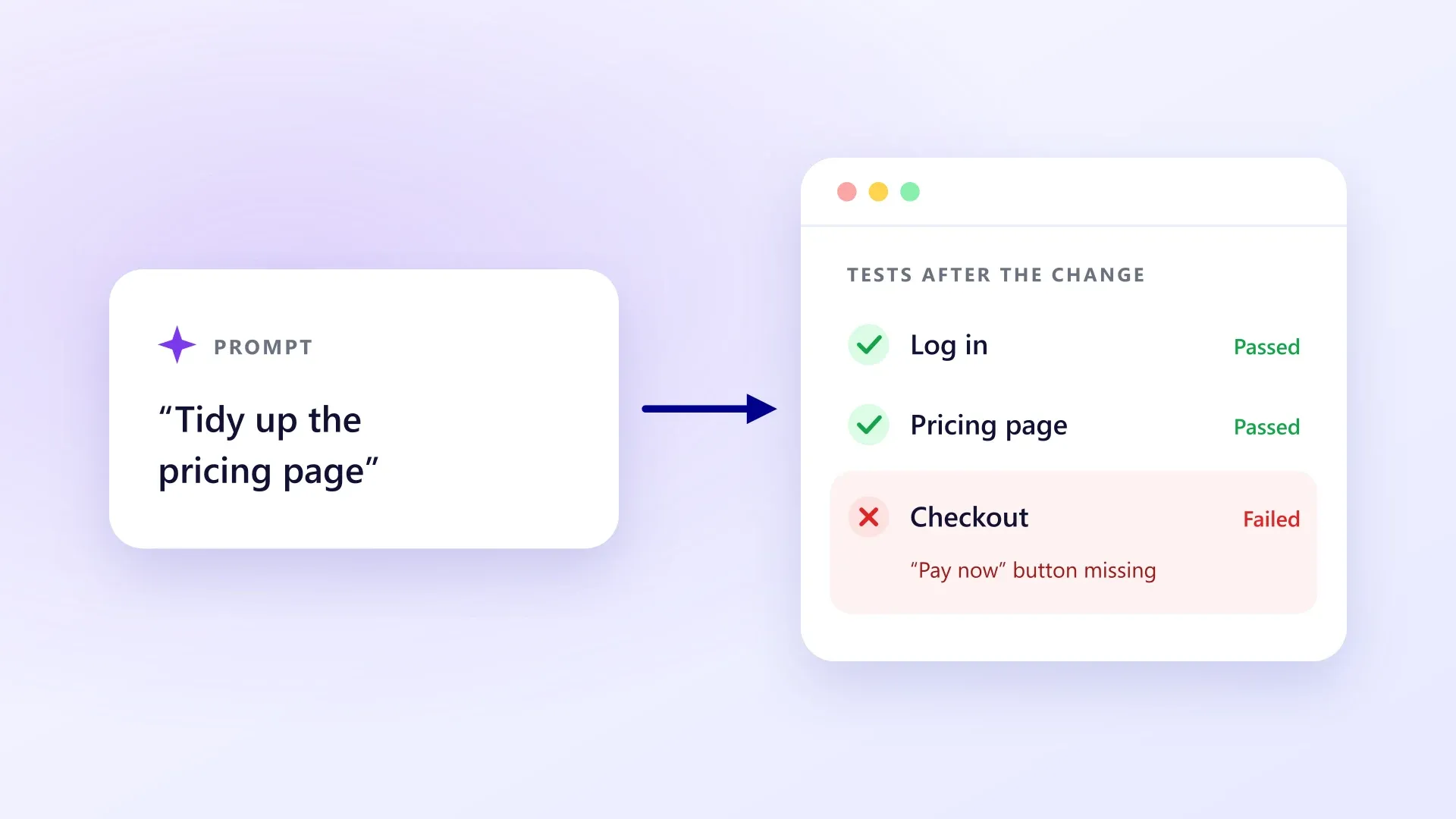 A prompt to tidy up the pricing page, followed by tests showing checkout failed because the Pay now button went missing